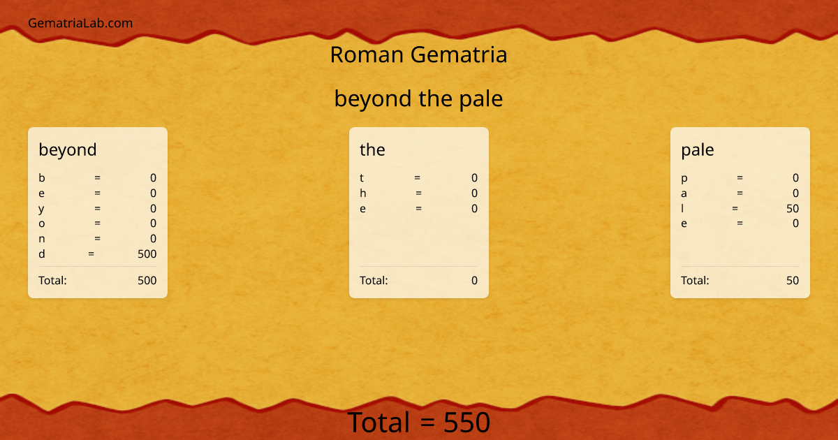beyond the pale in roman Gematria